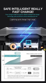 Зарядная станция 1500 Вт FlashFish P15, 280000 mAh, 1008 Wh - фото 3